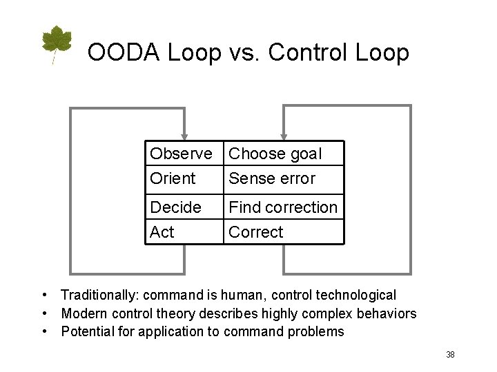 OODA Loop vs. Control Loop Observe Choose goal Orient Sense error Decide Act Find
