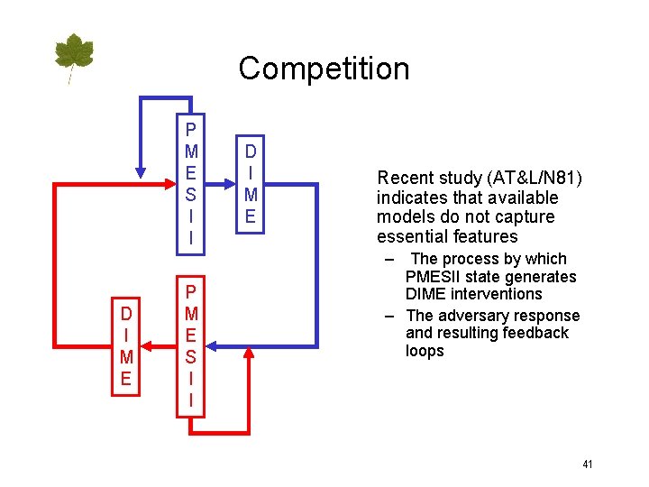 Competition P M E S I I D I M E Recent study (AT&L/N