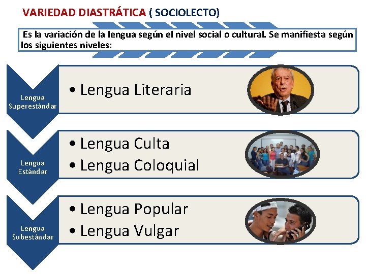 VARIEDAD DIASTRÁTICA ( SOCIOLECTO) Es la variación de la lengua según el nivel social