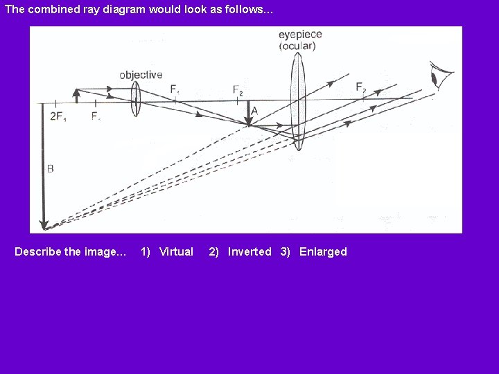 The combined ray diagram would look as follows… Describe the image… 1) Virtual 2)