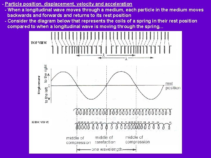 - Particle position, displacement, velocity and acceleration - When a longitudinal wave moves through