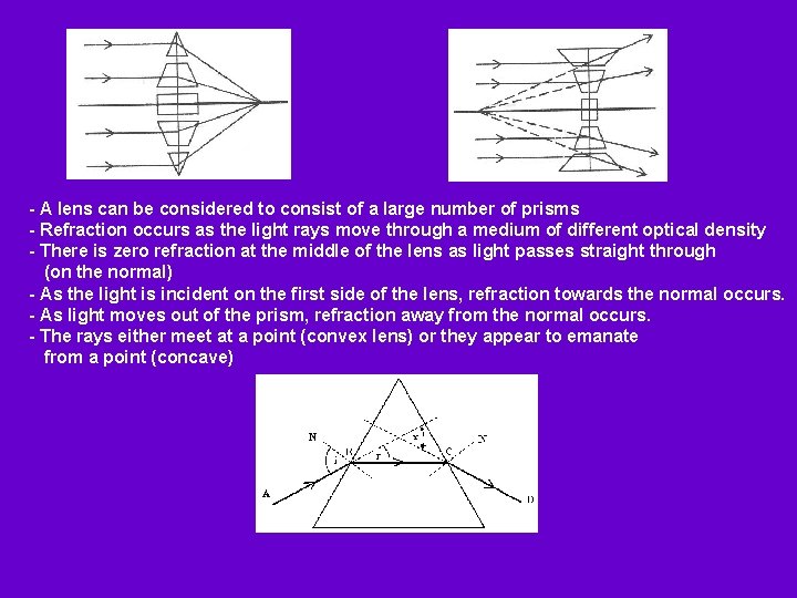 - A lens can be considered to consist of a large number of prisms