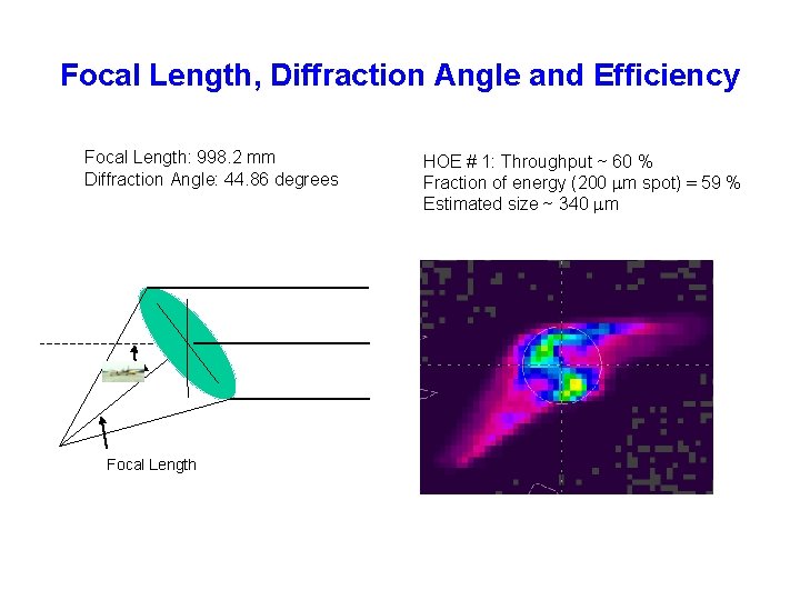 Focal Length, Diffraction Angle and Efficiency Focal Length: 998. 2 mm Diffraction Angle: 44.