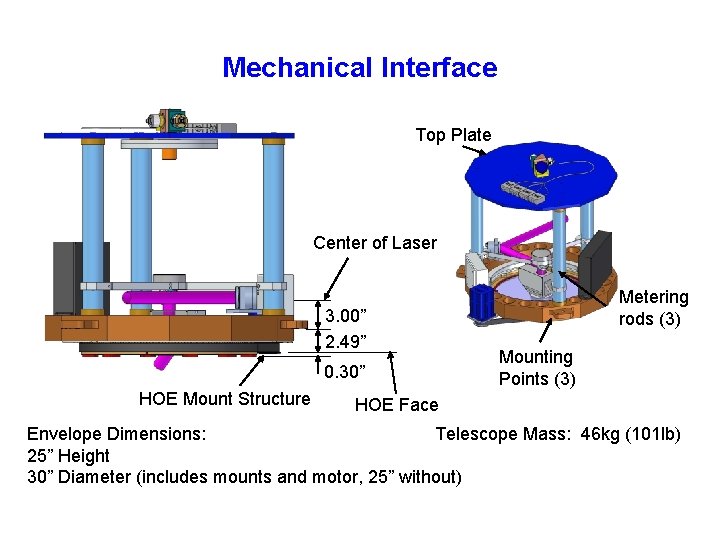 Mechanical Interface Top Plate Center of Laser 3. 00” 2. 49” 0. 30” HOE