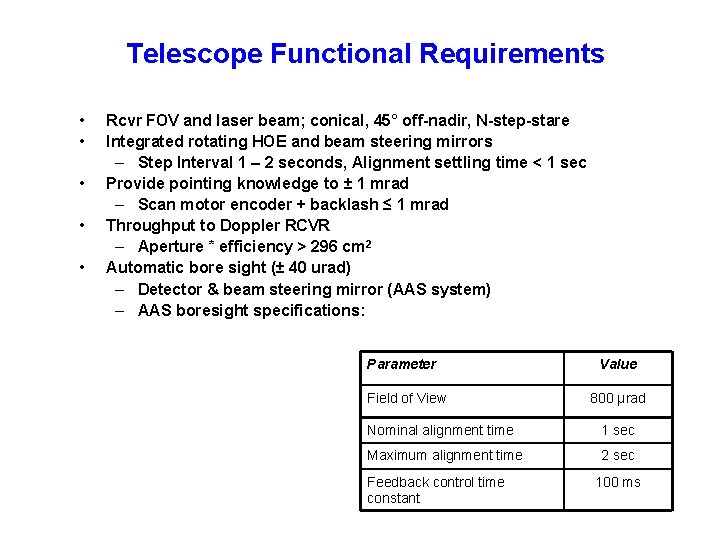 Telescope Functional Requirements • • • Rcvr FOV and laser beam; conical, 45° off-nadir,