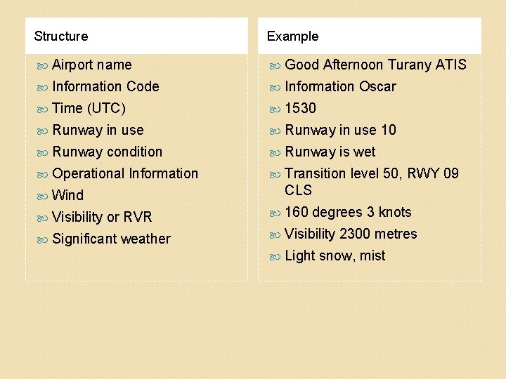 Structure Example Airport name Good Afternoon Turany ATIS Information Code Information Oscar Time (UTC) Structure Example Airport name Good Afternoon Turany ATIS Information Code Information Oscar Time (UTC)