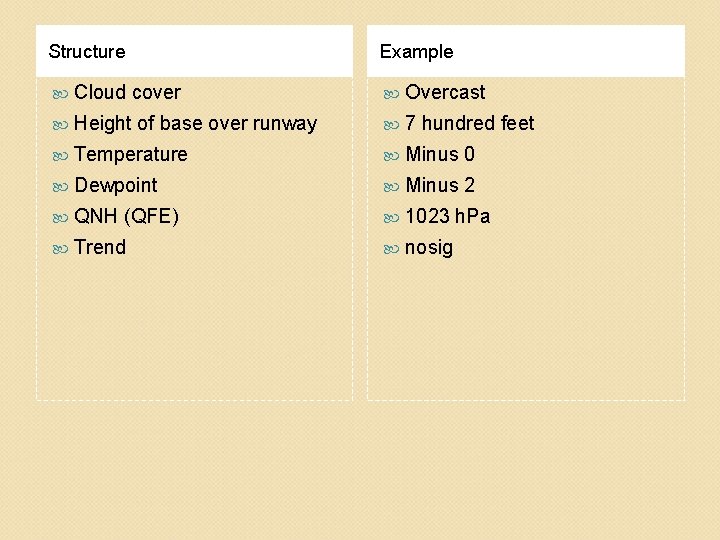 Structure Example Cloud cover Overcast Height of base over runway 7 hundred feet Temperature Structure Example Cloud cover Overcast Height of base over runway 7 hundred feet Temperature