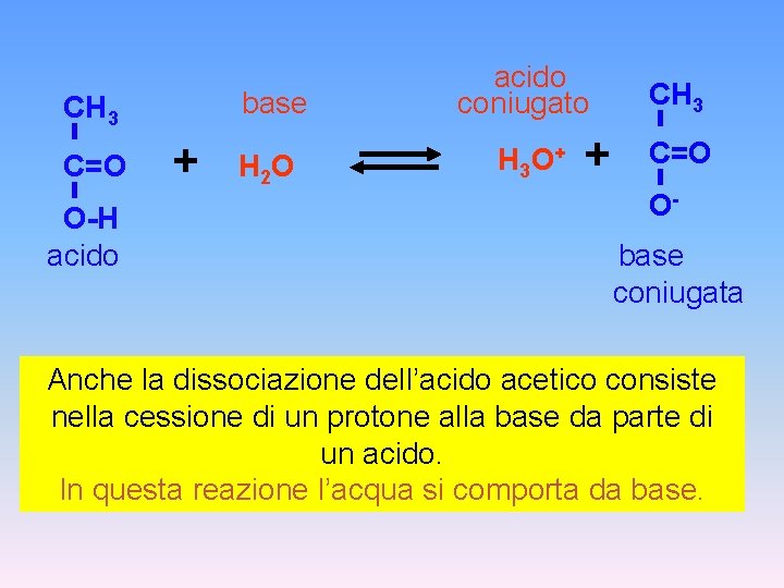base CH 3 C=O O-H acido + H 2 O acido coniugato H 3