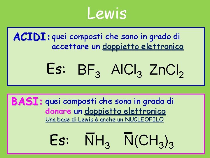 Lewis ACIDI: quei composti che sono in grado di accettare un doppietto elettronico Es: