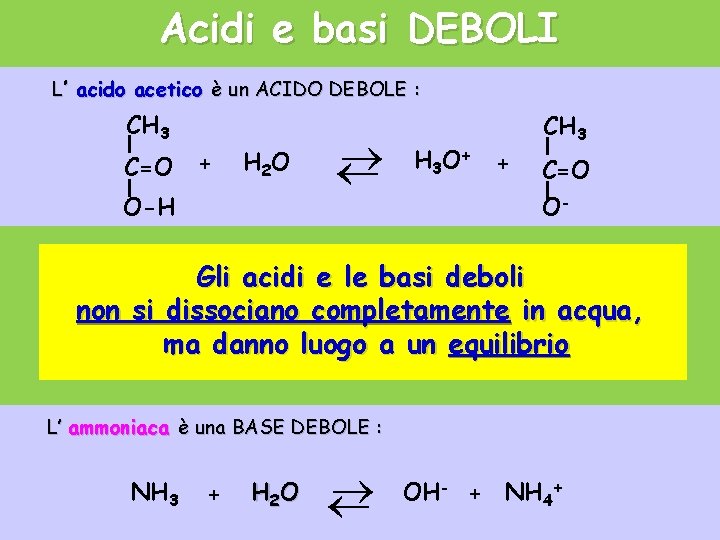 Acidi e basi DEBOLI L’ acido acetico è un ACIDO DEBOLE : CH 3