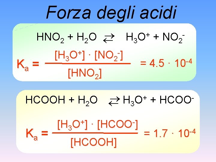 Forza degli acidi H 3 O+ + NO 2 HNO 2 + H 2