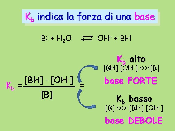 Kb indica la forza di una base B: + H 2 O OH- +
