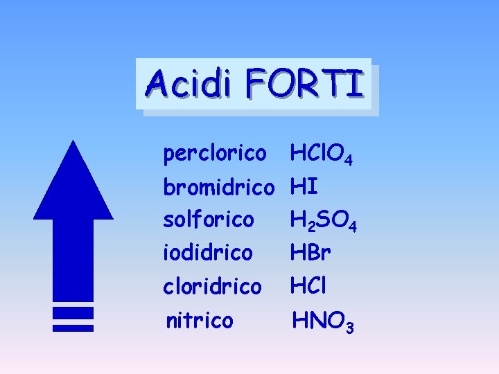 Acidi FORTI perclorico HCl. O 4 bromidrico HI H 2 SO 4 solforico HBr