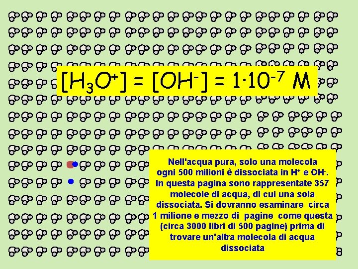 [H 3 O+] = [OH-] = 1· 10 -7 M Nell'acqua pura, solo una