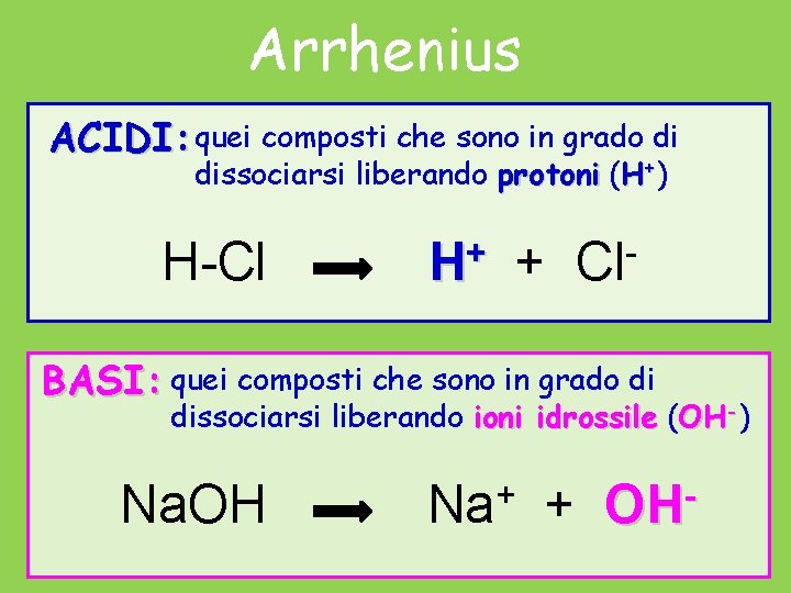 Arrhenius ACIDI: quei composti che sono in grado di dissociarsi liberando protoni (H+) H-Cl
