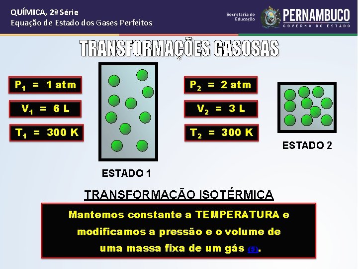 QUÍMICA, 2ª Série Equação de Estado dos Gases Perfeitos P 1 = 1 atm QUÍMICA, 2ª Série Equação de Estado dos Gases Perfeitos P 1 = 1 atm