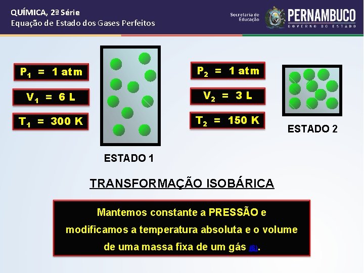 QUÍMICA, 2ª Série Equação de Estado dos Gases Perfeitos P 1 = 1 atm QUÍMICA, 2ª Série Equação de Estado dos Gases Perfeitos P 1 = 1 atm