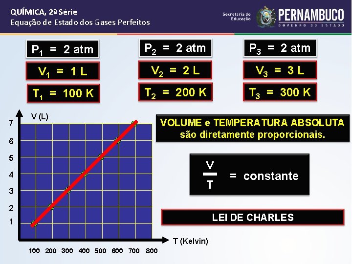 QUÍMICA, 2ª Série Equação de Estado dos Gases Perfeitos 7 P 1 = 2 QUÍMICA, 2ª Série Equação de Estado dos Gases Perfeitos 7 P 1 = 2