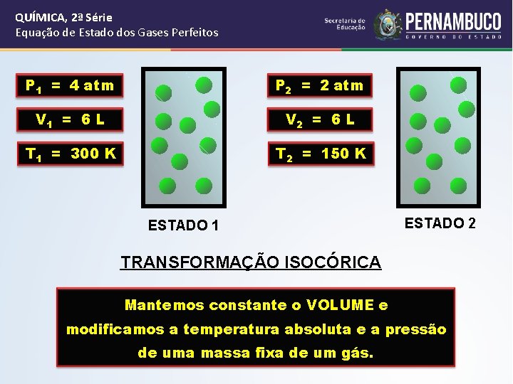 QUÍMICA, 2ª Série Equação de Estado dos Gases Perfeitos P 1 = 4 atm QUÍMICA, 2ª Série Equação de Estado dos Gases Perfeitos P 1 = 4 atm