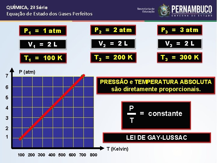 QUÍMICA, 2ª Série Equação de Estado dos Gases Perfeitos 7 P 1 = 1 QUÍMICA, 2ª Série Equação de Estado dos Gases Perfeitos 7 P 1 = 1