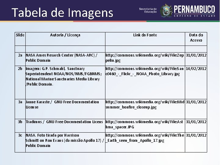 Tabela de Imagens Slide Autoria / Licença Link da Fonte Data do Acesso 2 Tabela de Imagens Slide Autoria / Licença Link da Fonte Data do Acesso 2