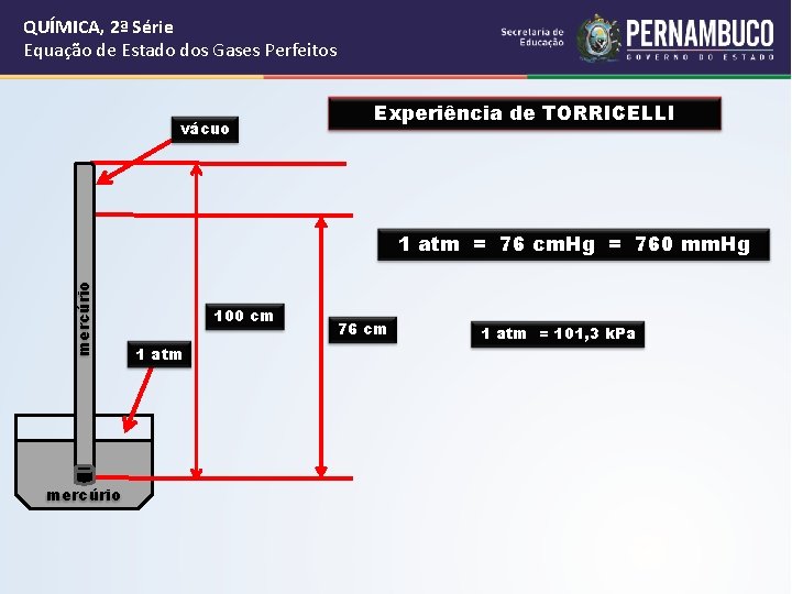 QUÍMICA, 2ª Série Equação de Estado dos Gases Perfeitos vácuo Experiência de TORRICELLI mercúrio QUÍMICA, 2ª Série Equação de Estado dos Gases Perfeitos vácuo Experiência de TORRICELLI mercúrio