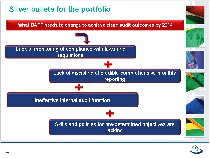 Silver bullets for the portfolio What DAFF needs to change to achieve clean audit