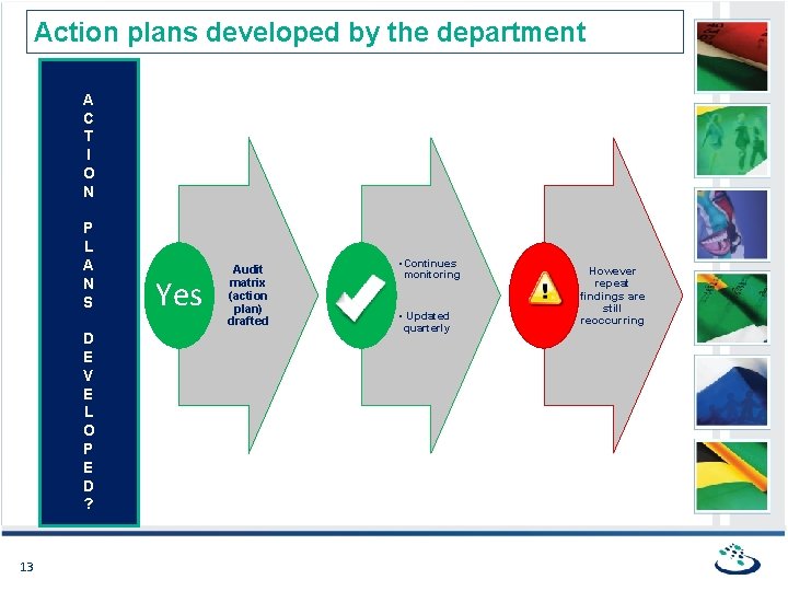 Action plans developed by the department A C T I O N P L