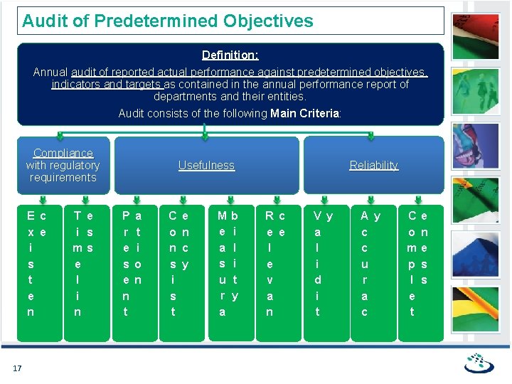 Audit of Predetermined Objectives Definition: Annual audit of reported actual performance against predetermined objectives,