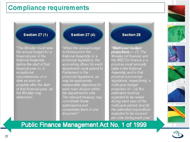 Compliance requirements Section 27 (1) Section 27 (4) Section 28 “The Minister must table