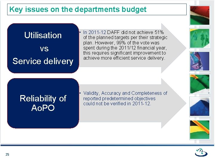 Key issues on the departments budget Utilisation vs Service delivery Reliability of Ao. PO