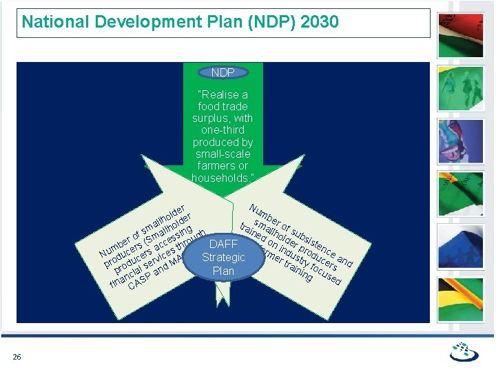 National Development Plan (NDP) 2030 NDP “Realise a food trade surplus, with one-third produced