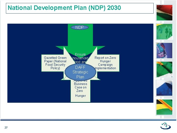 National Development Plan (NDP) 2030 NDP Gazetted Green Paper (National Food Security Policy) Ensure