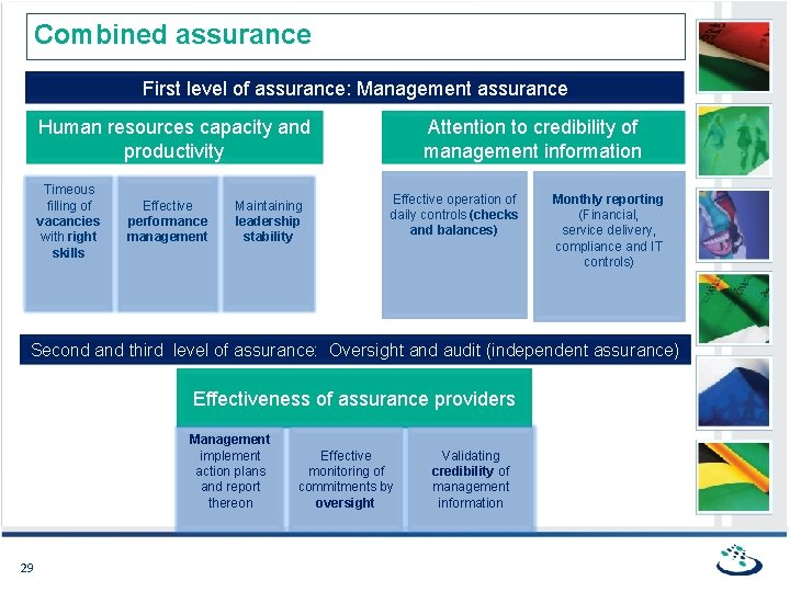 Combined assurance First level of assurance: Management assurance Human resources capacity and productivity Timeous