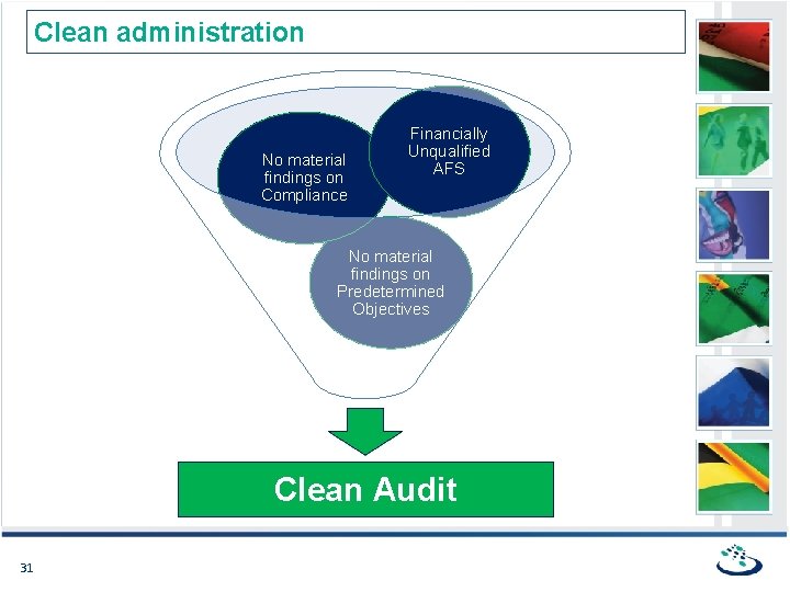 Clean administration No material findings on Compliance Financially Unqualified AFS No material findings on