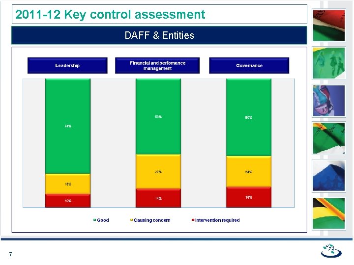 2011 -12 Key control assessment DAFF & Entities 7 