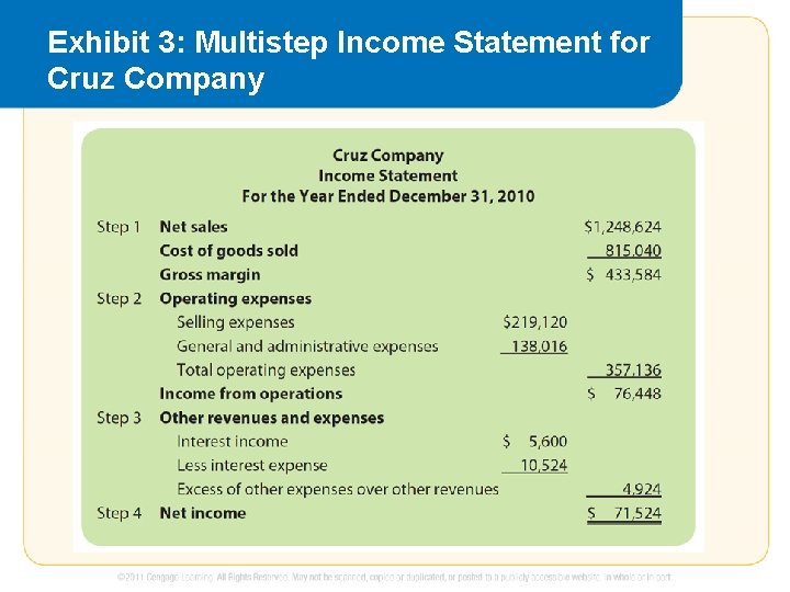 Exhibit 3: Multistep Income Statement for Cruz Company 