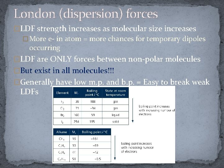 Chapter 4 4 Intermolecular Forces The Physical Properties