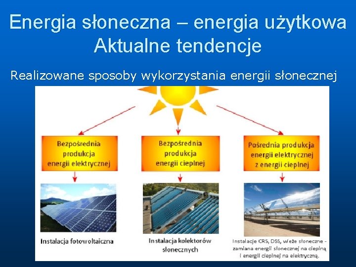 Energia słoneczna – energia użytkowa Aktualne tendencje Realizowane sposoby wykorzystania energii słonecznej 