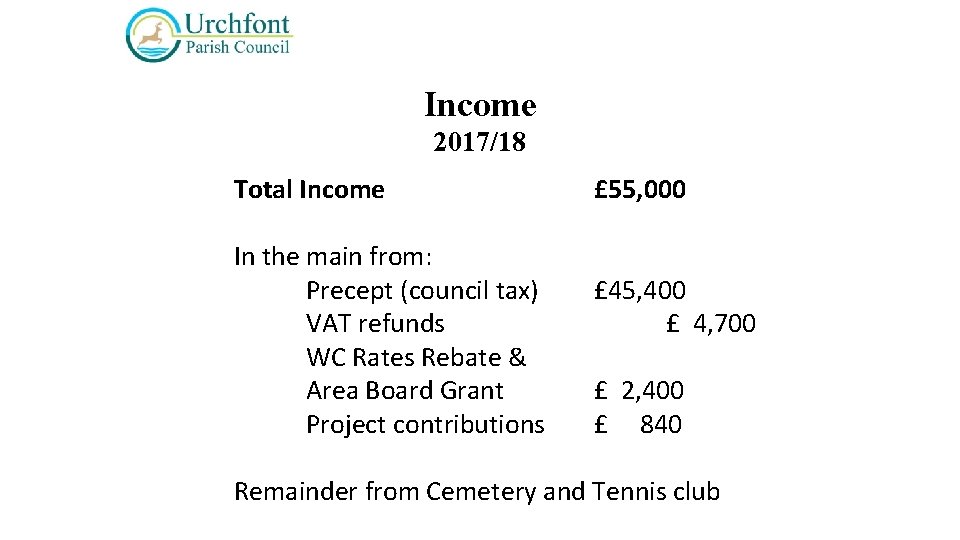 Income 2017/18 Total Income In the main from: Precept (council tax) VAT refunds WC