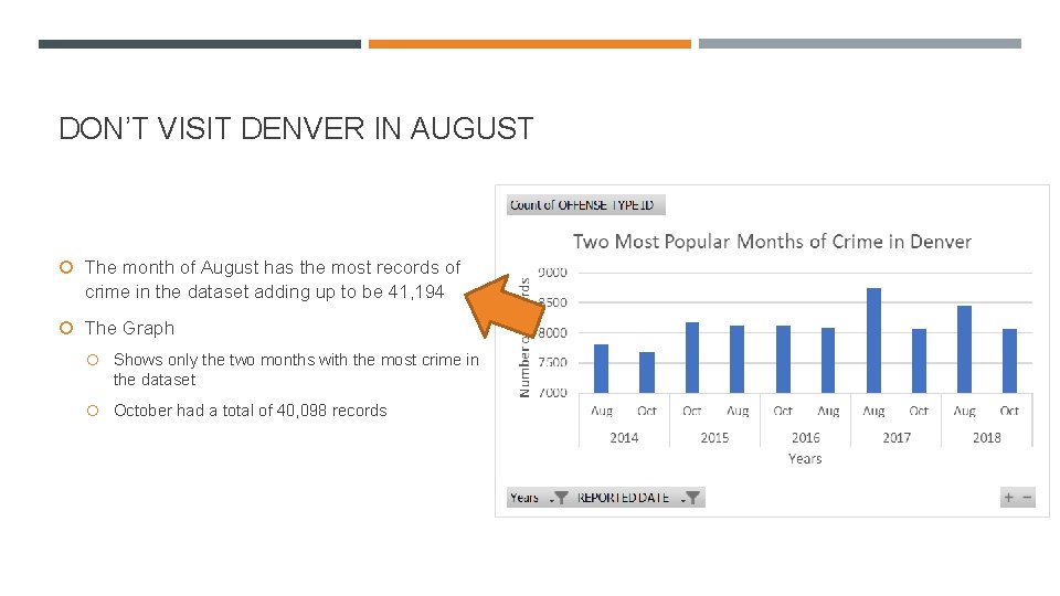 DON’T VISIT DENVER IN AUGUST The month of August has the most records of DON’T VISIT DENVER IN AUGUST The month of August has the most records of