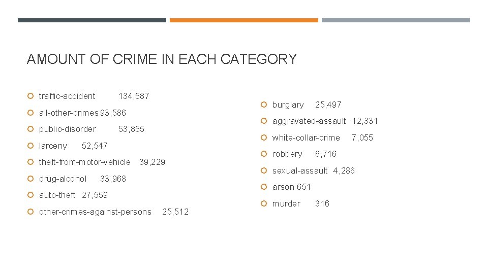 AMOUNT OF CRIME IN EACH CATEGORY traffic-accident 134, 587 burglary all-other-crimes 93, 586 public-disorder AMOUNT OF CRIME IN EACH CATEGORY traffic-accident 134, 587 burglary all-other-crimes 93, 586 public-disorder