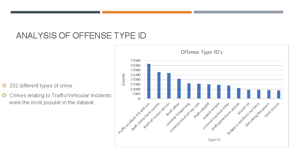 ANALYSIS OF OFFENSE TYPE ID 202 different types of crime Crimes relating to Traffic/Vehicular ANALYSIS OF OFFENSE TYPE ID 202 different types of crime Crimes relating to Traffic/Vehicular