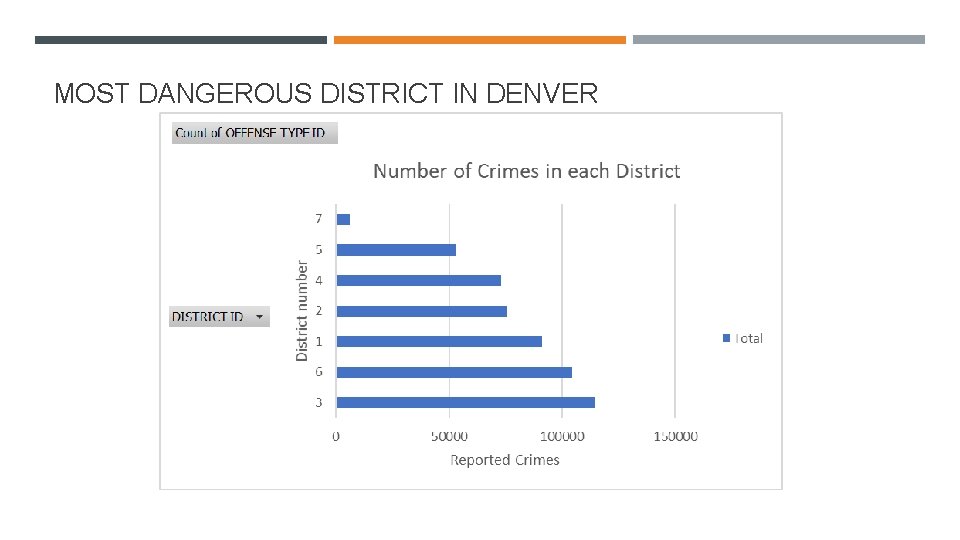 MOST DANGEROUS DISTRICT IN DENVER MOST DANGEROUS DISTRICT IN DENVER