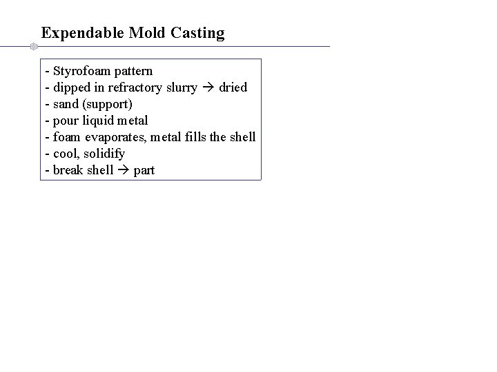 Expendable Mold Casting - Styrofoam pattern - dipped in refractory slurry dried - sand