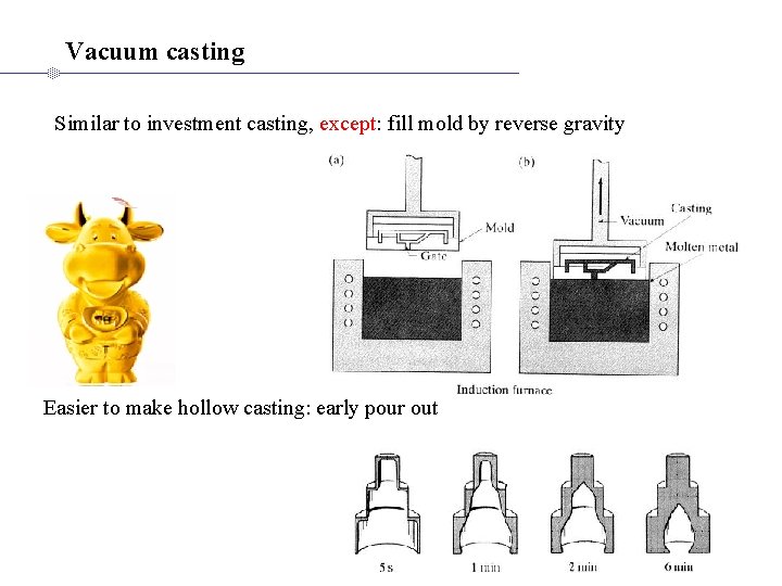 Vacuum casting Similar to investment casting, except: fill mold by reverse gravity Easier to