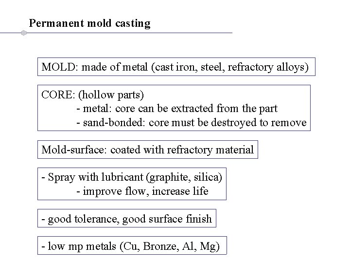 Permanent mold casting MOLD: made of metal (cast iron, steel, refractory alloys) CORE: (hollow