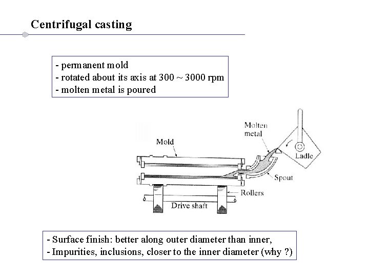 Centrifugal casting - permanent mold - rotated about its axis at 300 ~ 3000
