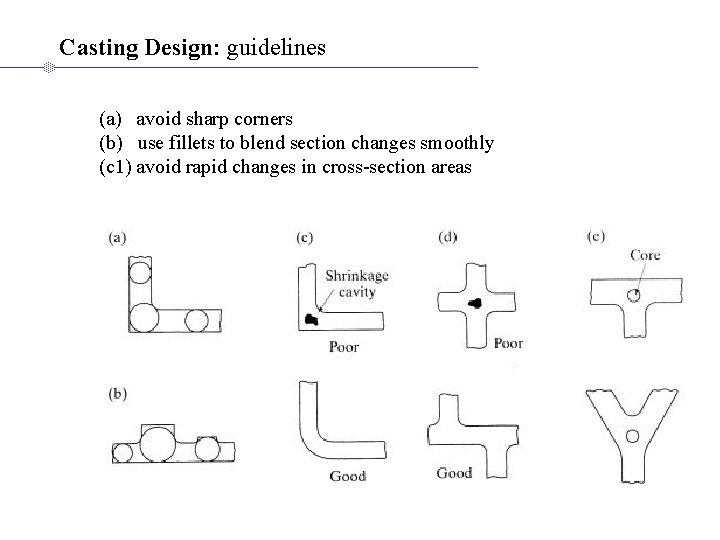 Casting Design: guidelines (a) avoid sharp corners (b) use fillets to blend section changes