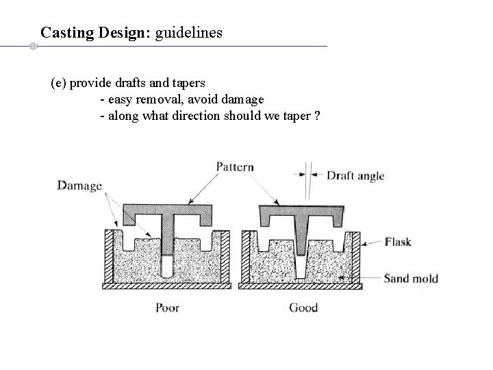 Casting Design: guidelines (e) provide drafts and tapers - easy removal, avoid damage -